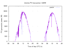 20260812 gridTiePower