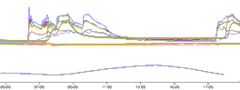 radiator temperatures today, scale 4C to 30C