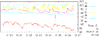 20260126 16WWmultisensortemp
