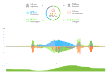 20260225 Enphase all flows