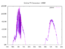20260225 gridTiePower