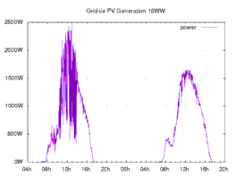 20260225 gridTiePower