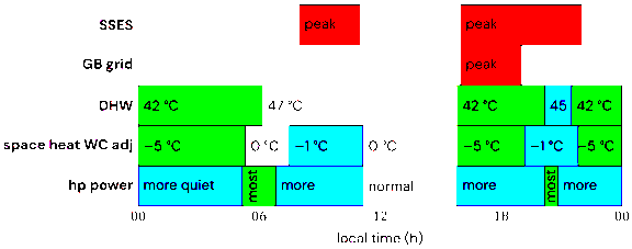 202608 heat pump schedules