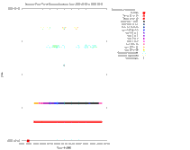 20261010 bat walk Kingston Cemetery detections temporal MW