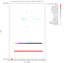 20261010 bat walk Kingston Cemetery detections temporal MW