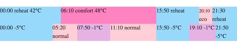 202512 heat pump schedules