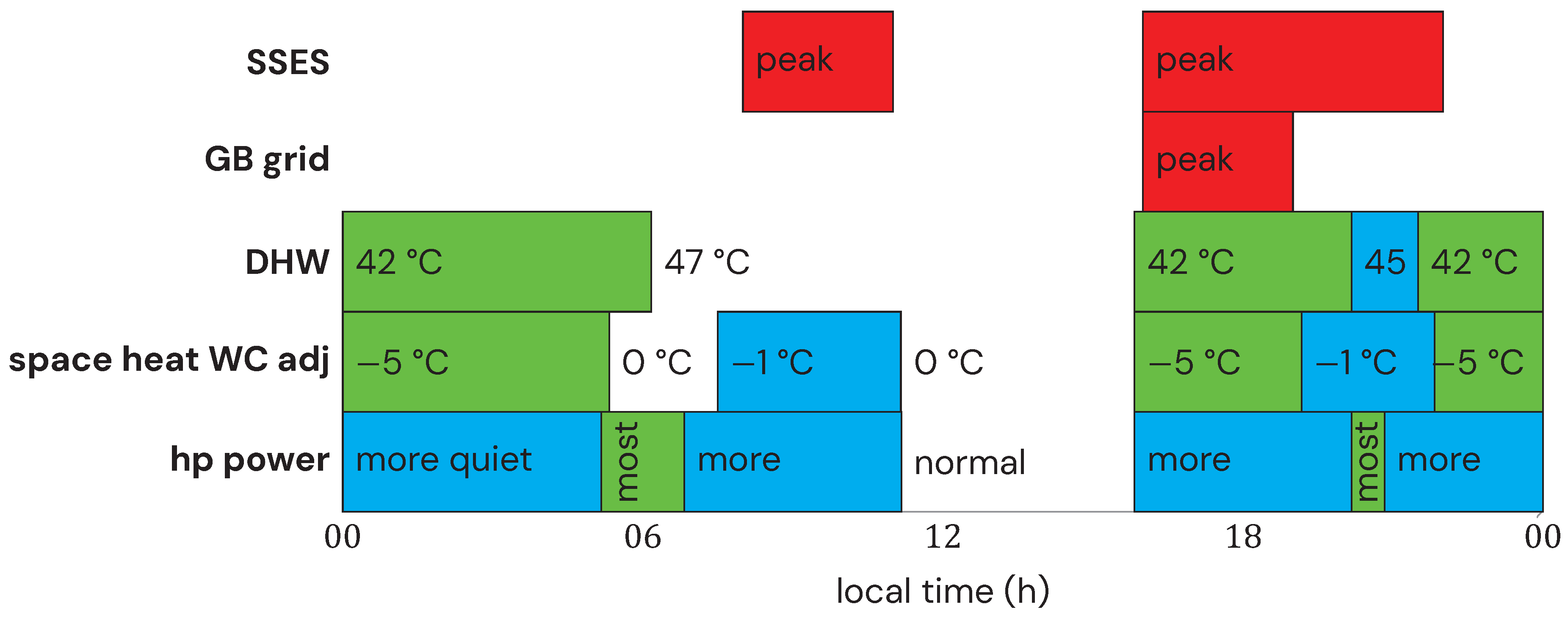 202608 heat pump schedules 202608 heat pump schedules